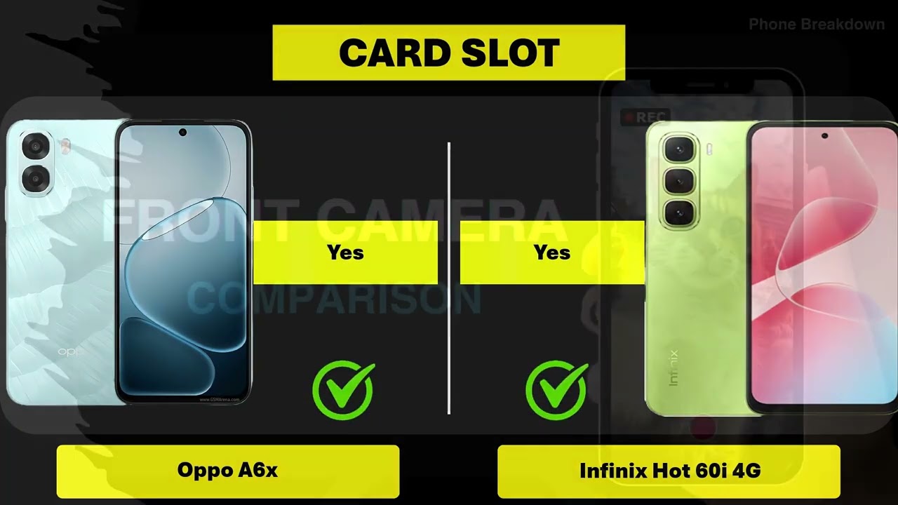 Oppo A6x vs Infinix Hot 60i Comparison