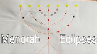 Menorah Blossoms are Eclipses marking Apocalypse