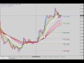 EP.05: Identifying trading opportunities with GMMA - YouTube