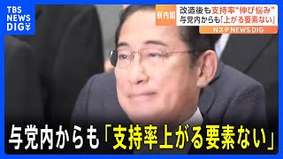 内閣改造も政権浮揚に繋がらず…　与党内に新内閣を不安視する声「支持率上がる要素がない」｜TBS NEWS DIG