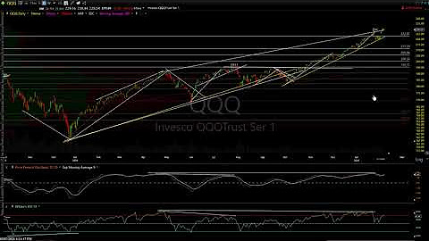 Right Side Of The Chart - Youtube