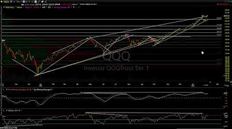 Using Right Side Of The Chart - Youtube