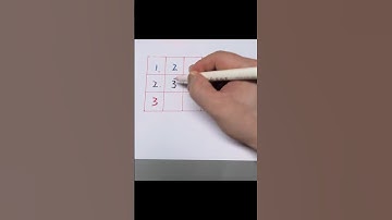 Math Puzzle Trick | Missing Number Logic | Brain Teaser 🔢 #mathify
