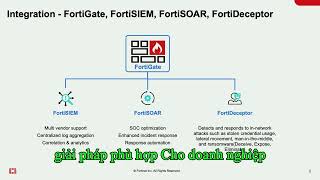 Fortinet Security Operations #Fortinet #SecurityOperations #SOC #CyberSecurity #FortiSIEM #FortiSOAR