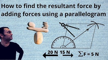 How to find the resultant force by adding forces using a parallelogram - all in physics igcse