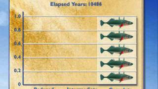 Evo-Devo: Fossil Record of Stickleback Evolution