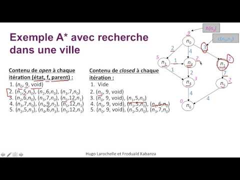 Vidéo: Qu'est-ce qu'un exemple heuristique représentatif ?