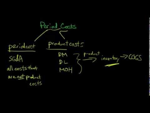 Video: How To Reflect The Expenses Of The Past Periods