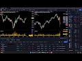 a color-coordinated view on the markets | Futures Watch | ES NQ RTY YM