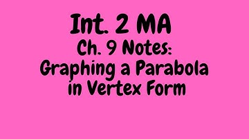 Int2 Talking about Desmos Match Your Parabola and Notes on Graphing Parabola in Vertex Form