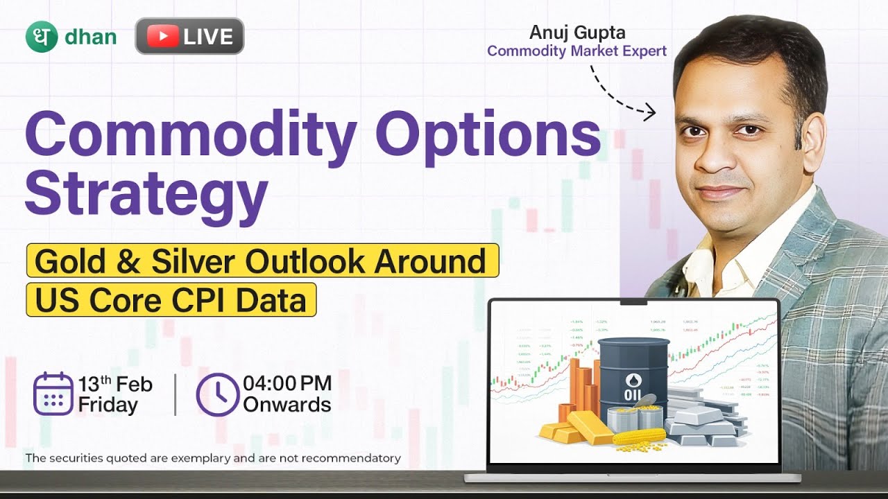 Commodity Options Strategy | Gold & Silver Outlook Around US Core CPI Data