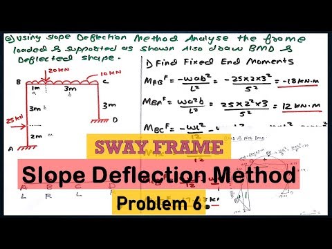 Analyze Sway Frame By Slope Deflection Method | Problem 6 Slope Deflection Method
