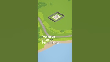 NRC Reactor Decommissioning Process