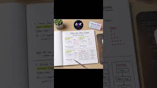Star Printing Patterns in Python @GNKVERSE #coding #engineering #btech #python