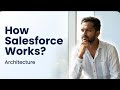 #3 How Salesforce Works?| Architecture + Interview Questions Hindi | Beginner to Interview Ready