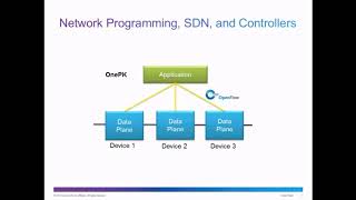 Software Defined Networking