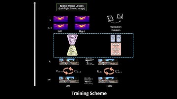 UnDeepVO: Monocular Visual Odometry through Unsupervised Deep Learning