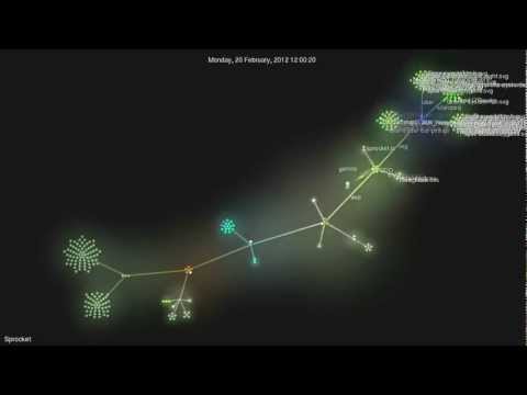 Sprocket framework source repository commit visualisation using gource
