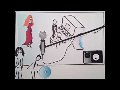 Авторские и смежные права в музыкальном бизнесе.