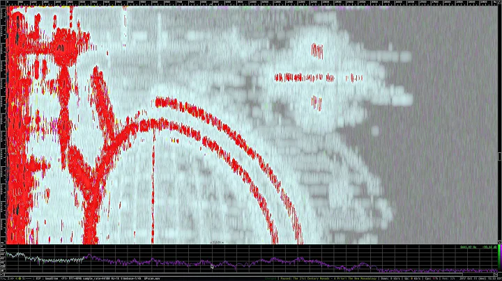 Baudline - UPScan