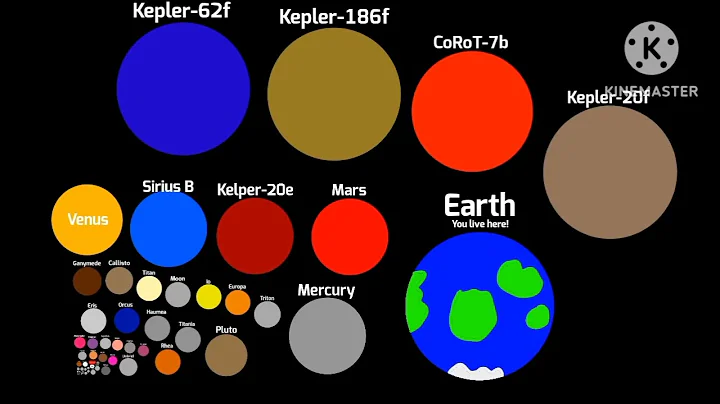 Universe Size Comparison 2025