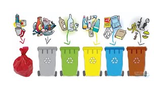 Mülltrennung in Deutschland Сортировка мусора в Германии