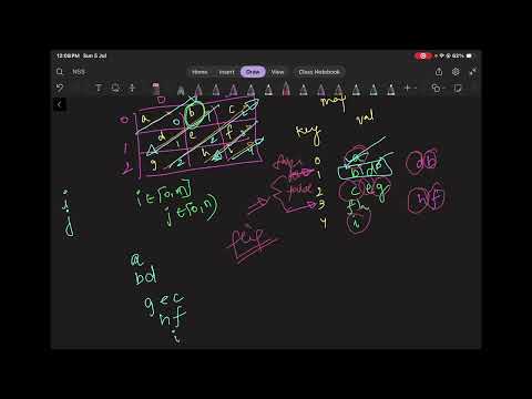 LeetCode 498. Diagonal Traverse | Rust Solution Explained