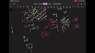 LeetCode 498. Diagonal Traverse | Rust Solution Explained