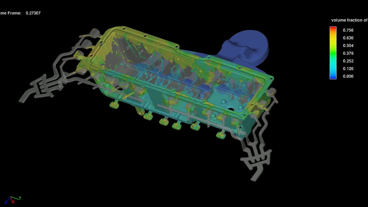 Air Analysis YouTube