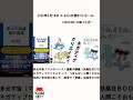 2026年5月18日 Kindle日替わりセール