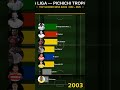 Who Has Won The Most La Liga Pichichi Trophies? 🇪🇸 Messi vs Ronaldo