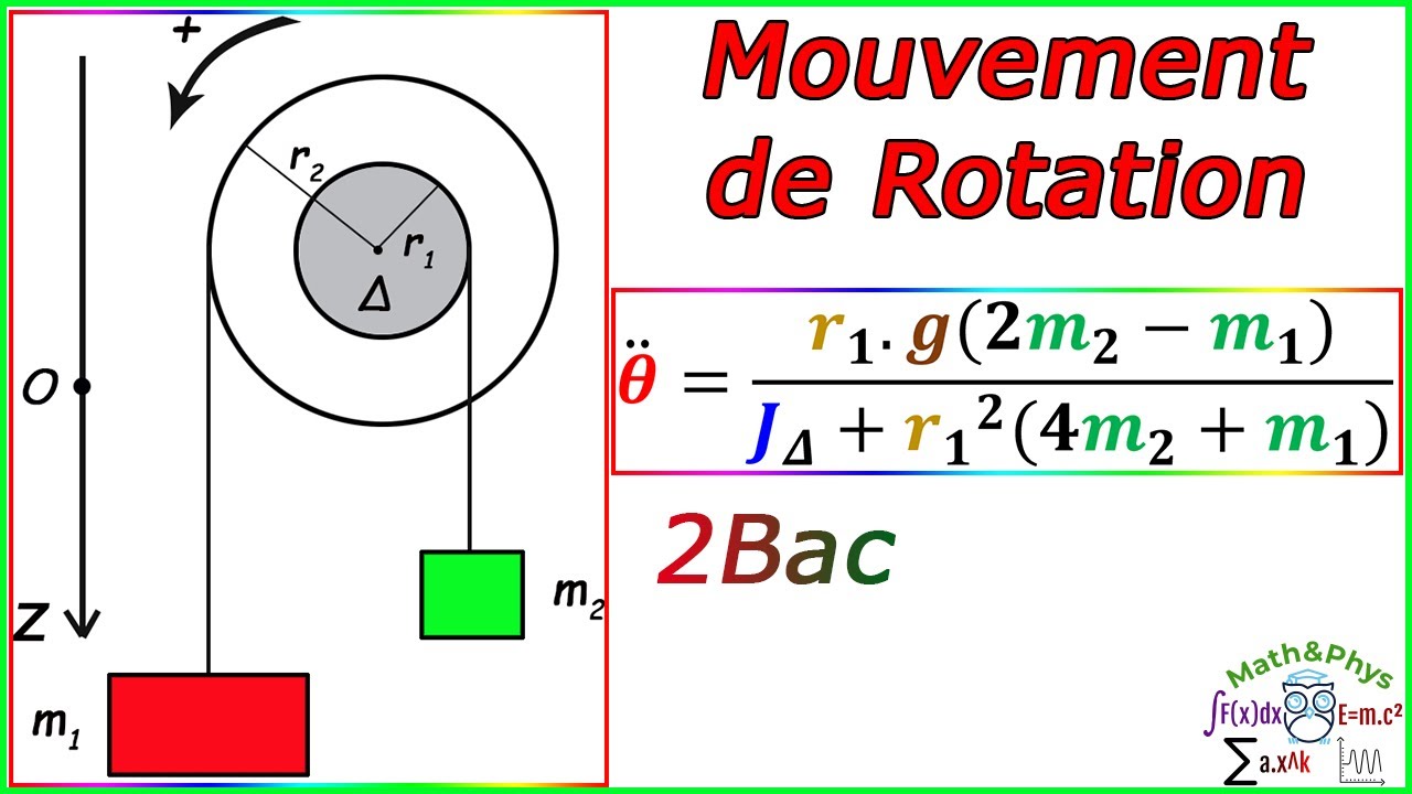 MOUVEMENT DE ROTATION D'UN SOLIDE AUTOUR D'UN AXE FIXE Examen National 2 BAC SM S.ex YouTube