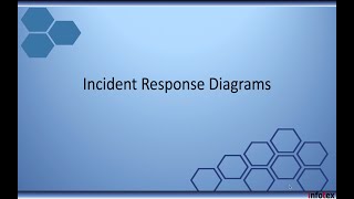 Incident Response Diagramming