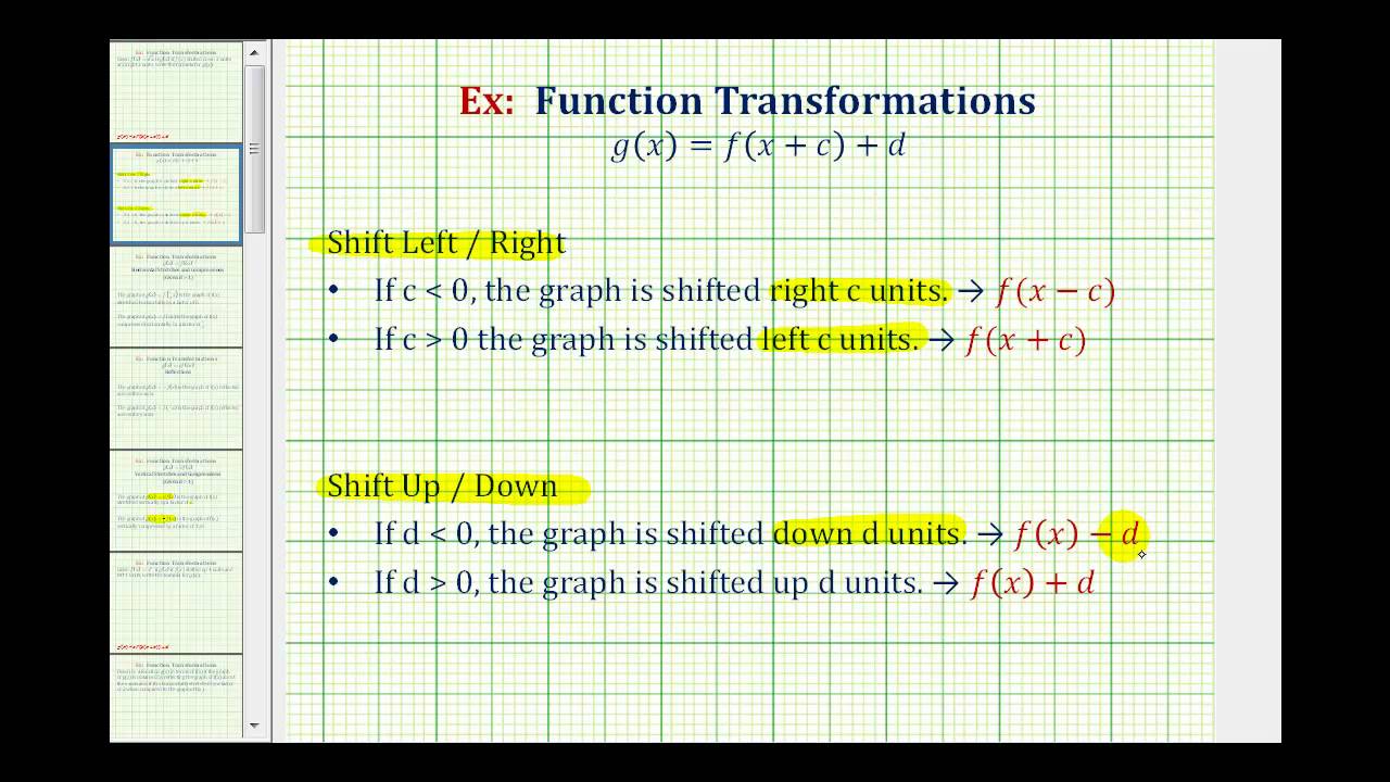 Ex 1 Write A Function Rule In Terms Of F X For A Transformed Function Youtube