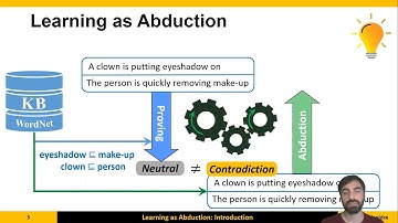 Learning as Abduction: Trainable Natural Logic Theorem Prover for Natural Language Inference
