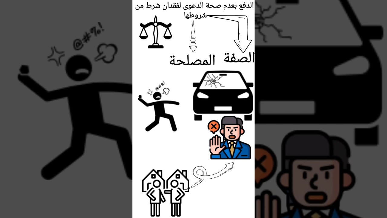 شرح الدفوع المتعلقة بالنظام العام في #القانون_اليمني