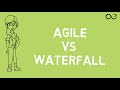 Agile vs Waterfall Methodology | Difference between Agile and Waterfall | What to choose?