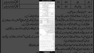 Ordnance Depot Gujranwala Cantt Jobs 2025