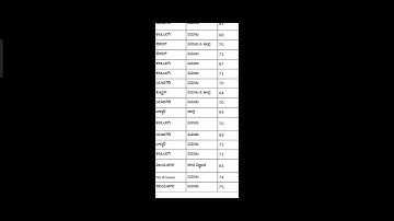 GPSTR Weightage List District Wise