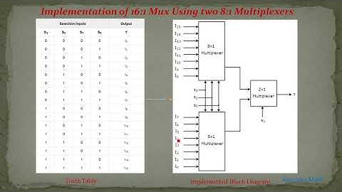 implementation of 16 to 1 mux using two 8 to 1 multiplexers @Ravindra Malli