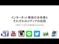 インターネット集客の全体像と それぞれのメディアの役割
