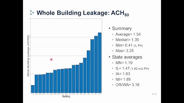 Multifamily Air Leakage: Test Method and Results