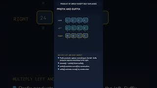 LeetCode 238 | Product of Array Except Self | Prefix / Suffix Product #coding #programming
