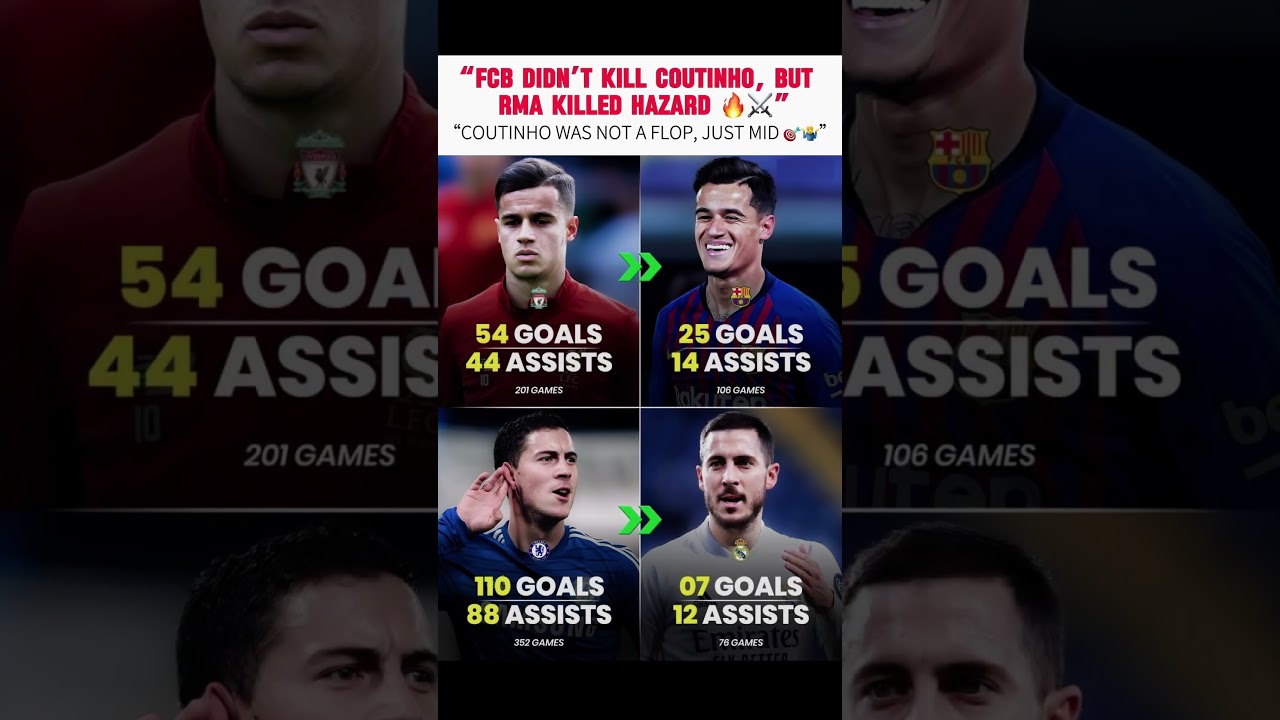 Coutinho wasn’t flop in FCB | FC BARCELONA 