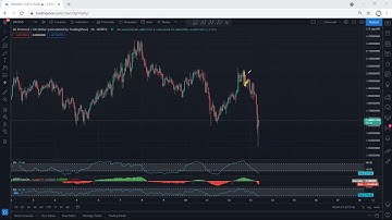 ZRX Technical Analysis for May 13, 2021 - 0x