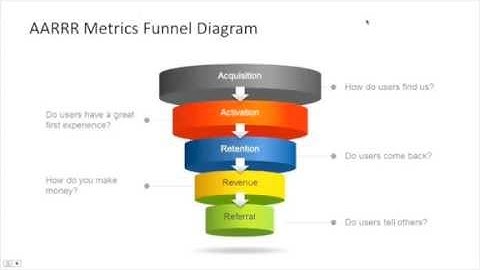 Growth Hacking with Data: How to Uncover Big Growth Opportunities with Deep Data Dives