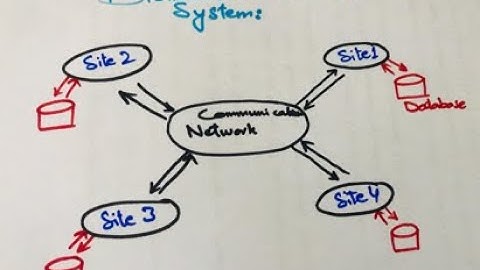 Introduction to Distributed Databases | DBMS - Distributed Database System | Lecture #1