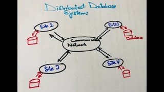 Introduction to Distributed Databases | DBMS - Distributed Database System | Lecture #1