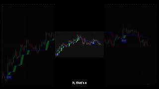 Alpha Trend Indicator Importance in Trading #trading #indicators #treding