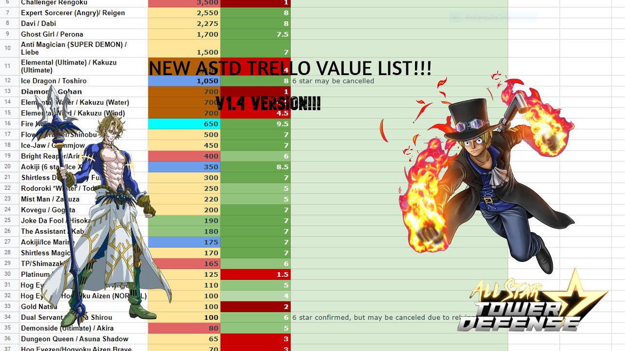 ASTD Trello & Tier List(All Star Tower Defense Trello)[December 2023] -  MrGuider